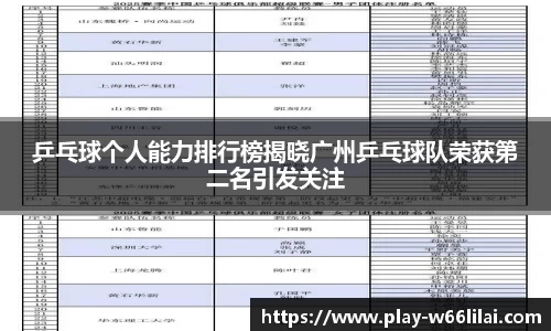乒乓球个人能力排行榜揭晓广州乒乓球队荣获第二名引发关注