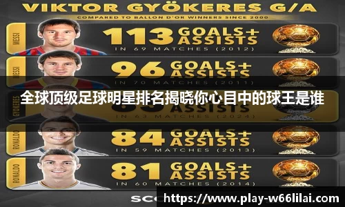 全球顶级足球明星排名揭晓你心目中的球王是谁